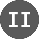 ING Industrial Fund (IIF)의 로고.