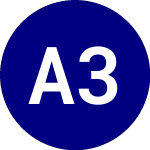 Alger 35 Etf (ATFV)의 로고.
