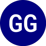 GraniteShares Gold (BAR)의 로고.