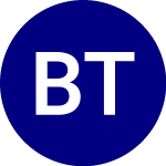 Beacon Tactical Risk ETF (BTR)의 로고.