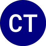 Cornerstone Total Return (CRF)의 로고.