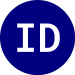 Invesco DB Energy (DBE)의 로고.