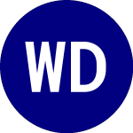 WisdomTree Dynamic Curre... (DDWM)의 로고.