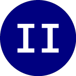 Innovator IBD 50 ETF (FFTY)의 로고.