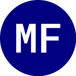 MicroSectors FANG Index ... (FNGD)의 로고.