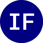 iShares Focused Value Fa... (FOVL)의 로고.