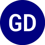 Gadsden Dynamic Growth ETF (GDG)의 로고.