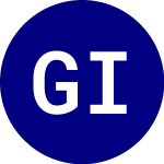 Global Income Fund (GIF)의 로고.