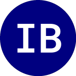 iShares Bb Rated Corpora... (HYBB)의 로고.