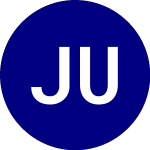 Jpmorgan US Dividend ETF (JDIV)의 로고.