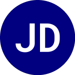 JPMorgan Diversified Ret... (JPEM)의 로고.