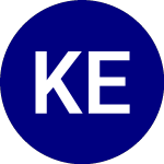 Kraneshares Electrificat... (KMET)의 로고.
