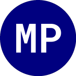 Monarch ProCap Index ETF (MPRO)의 로고.