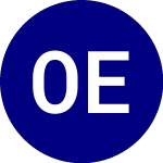 Oneascent Emerging Marke... (OAEM)의 로고.