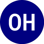 Orleans Homebuilders (OHB)의 로고.