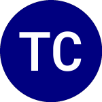 Thai Capital Fund (TF)의 로고.