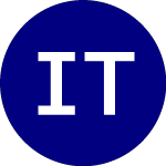 iShares TIPS (TIP)의 로고.
