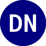 Direxion Nanotechnology ... (TYNE)의 로고.