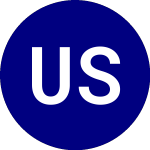 United States 3x Oil (USOU)의 로고.