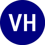 Viveon Health Acquisition (VHAQ.RT)의 로고.