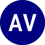 AdvisorShares Vice (VICE)의 로고.
