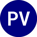 ProShares VIX Mid Term F... (VIXM)의 로고.