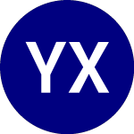 Yieldmax Xom Option Inco... (XOMO)의 로고.