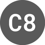 Cubix 8.4% until 3/30/2025 (BE6327494876)의 로고.