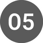 OSSIAM 5OGE INAV (I5OGE)의 로고.