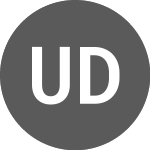 US Dollar vs Euro (USDEUR)의 로고.