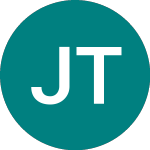 Jumia Technologies (0A44)의 로고.
