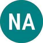 Nordnet AB publ (0A6V)의 로고.