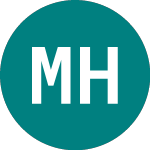 M/i Homes (0A8X)의 로고.