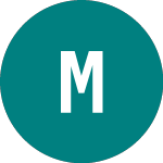 Msci (0A8Y)의 로고.