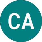 Carlsberg A/s (0AI3)의 로고.