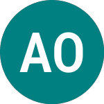 Affecto Oyj (0DH6)의 로고.