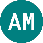 Alma Media Oyj (0DJN)의 로고.