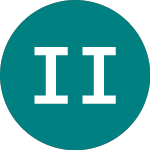 Isxis Investment Public (0EW3)의 로고.