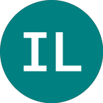 Investeringsselskabet Lu... (0F5M)의 로고.