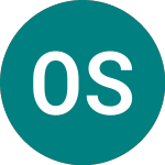 Opera Software Asa (0FI5)의 로고.