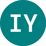 Ilkka Yhtyma Oyj (0IGW)의 로고.