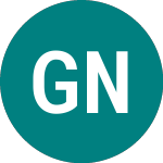 Global Net Lease (0IW3)의 로고.