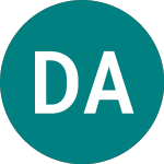 DSV AS (0JN9)의 로고.