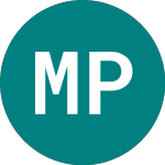 Mei Pharma (0JW9)의 로고.