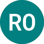 Ramirent Oyj (0KBX)의 로고.