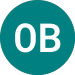 OTP Bank (0M69)의 로고.