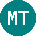 M.w. Trade (0O9L)의 로고.