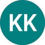 Kri Kri Milk Industry (0QG6)의 로고.