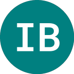Indel B (0RPH)의 로고.