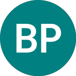 Bp Prudhoe Bay Royalty (0S10)의 로고.